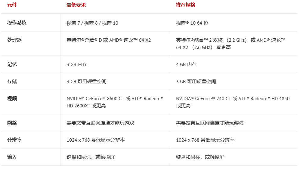 宝可梦TCG LIVE配置要求