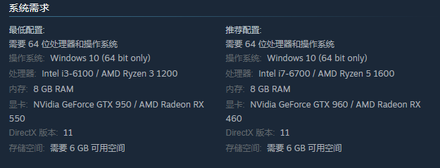 地产大亨:狂乐派对配置要求